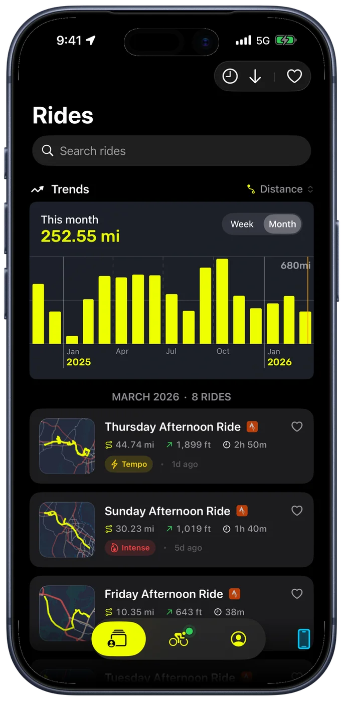 Bike IQ ride history showing monthly distance trends and a list of past rides with metrics