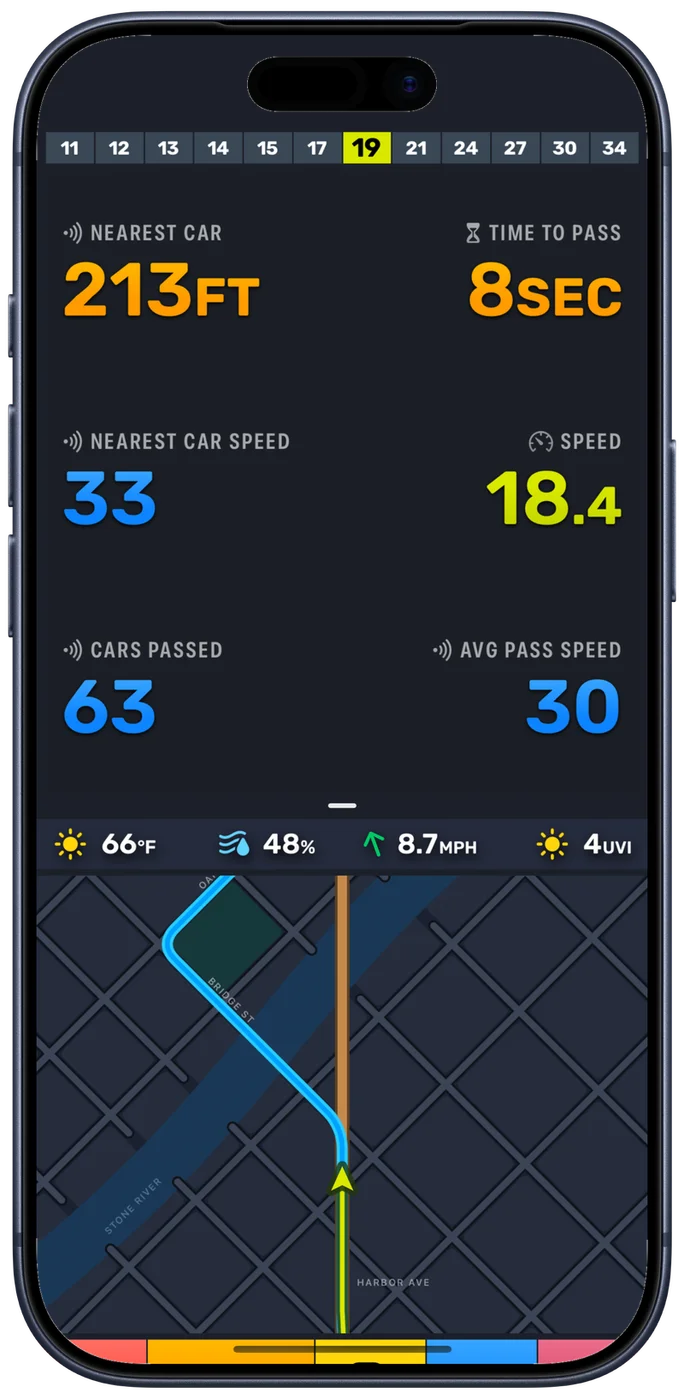 The Bike IQ Busy Road page during a ride, showing the nearest car at 213 feet, 8 seconds to pass, the car's speed and the rider's beside it, and 63 cars passed at an average pass speed of 30
