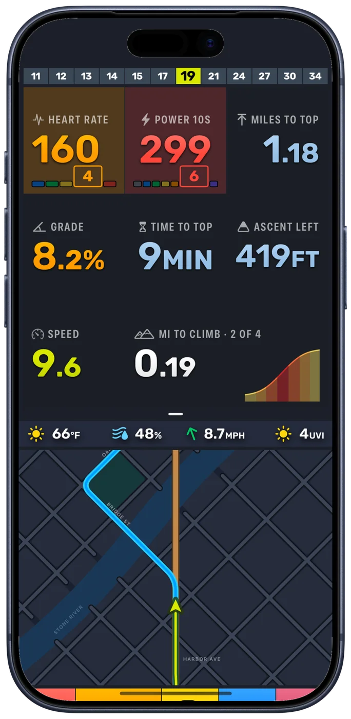 The Bike IQ Climb page during a ride, showing heart rate and 10 second power in their zones, the miles and minutes left to the top, the grade, the ascent left, and the climbs ahead drawn as a profile