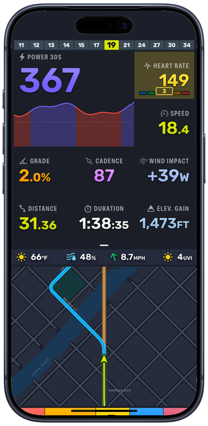 The Bike IQ Ride page during a ride, showing 30 second power as a graph with its recent history drawn underneath, heart rate in its zone, speed, grade, cadence, wind impact, and the ride's distance, duration and elevation gain
